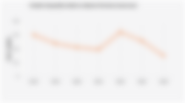 Gender Inequality Index in Jakarta Province (2018-2024)