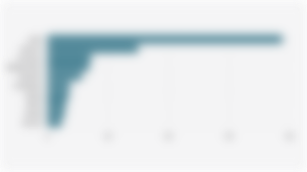 Top 10 Men's Facial Cleanser Brands by Market Share* on Shopee Indonesia (Q1 2025)