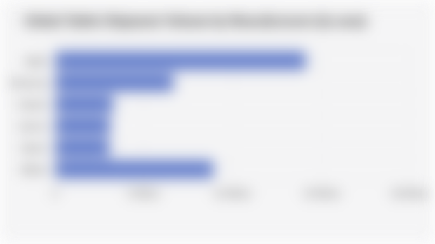 Global Tablet Shipment Volume by Manufacturer (Q2 2025)