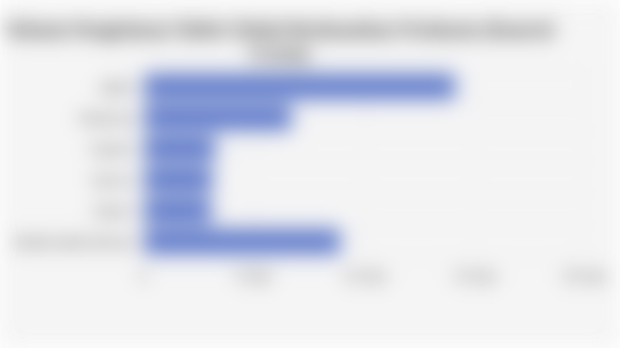 Volume Pengiriman Tablet Global Berdasarkan Produsen (Kuartal II 2025)