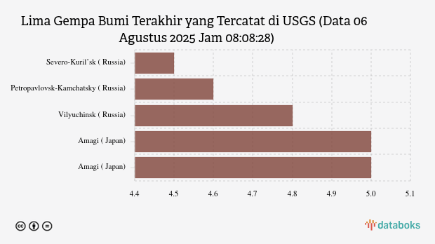 Gempa Berkekuatan Sedang Guncang Portvila, Vanuatu Dengan Magnitudo 4.6