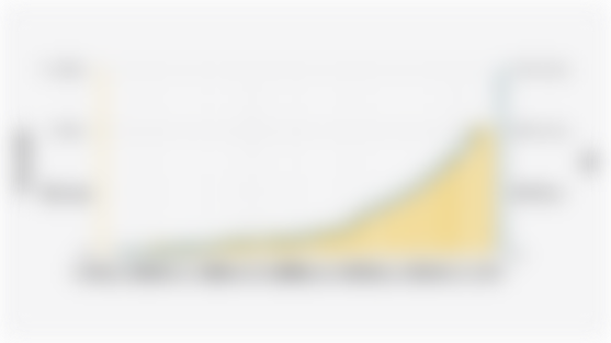 Volume dan Nilai Transaksi QRIS (Kuartal I 2021-Kuartal I 2025)