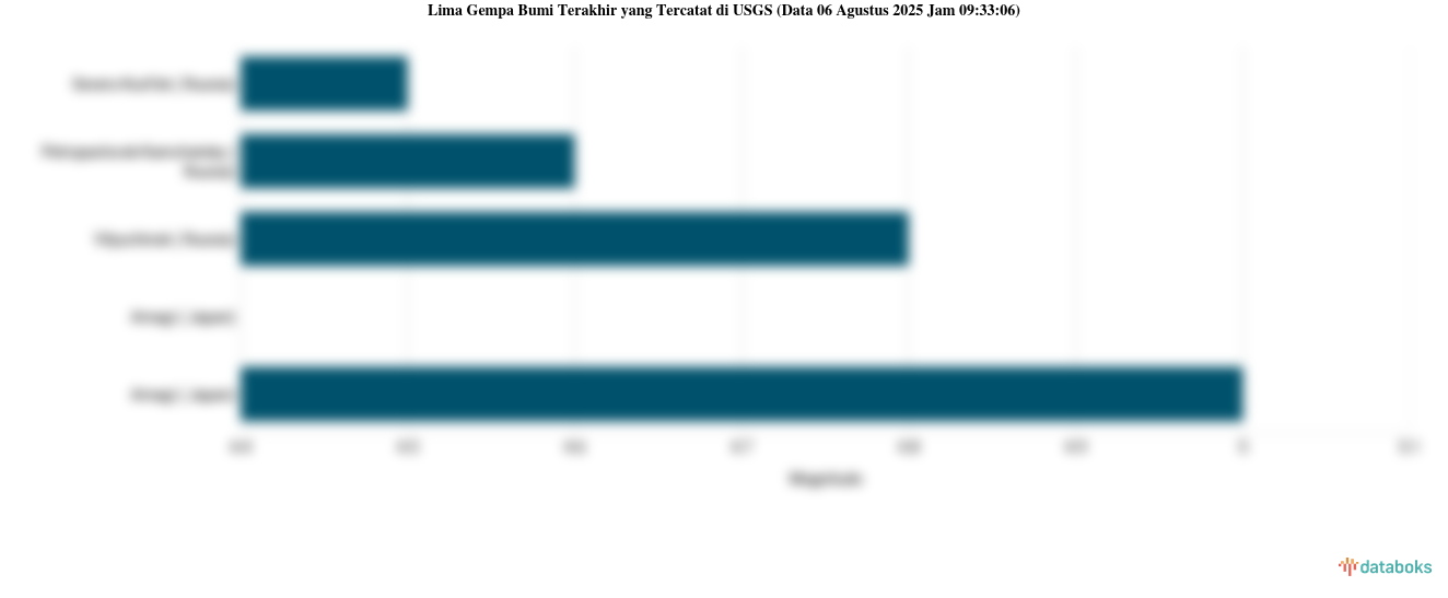 Gempa Berkekuatan Sedang Guncang Lospalos, Timor Leste Dengan Magnitudo 4.8