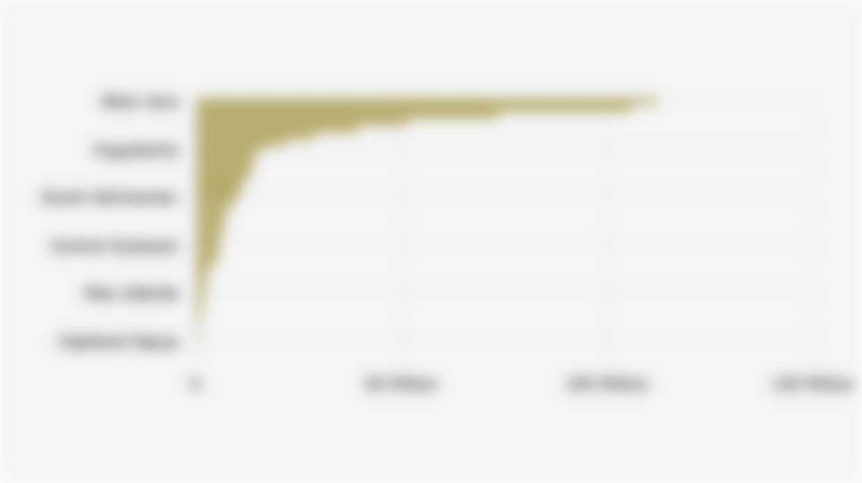 Number of Indonesian Domestic Tourists by Province of Origin (First Semester 2025)