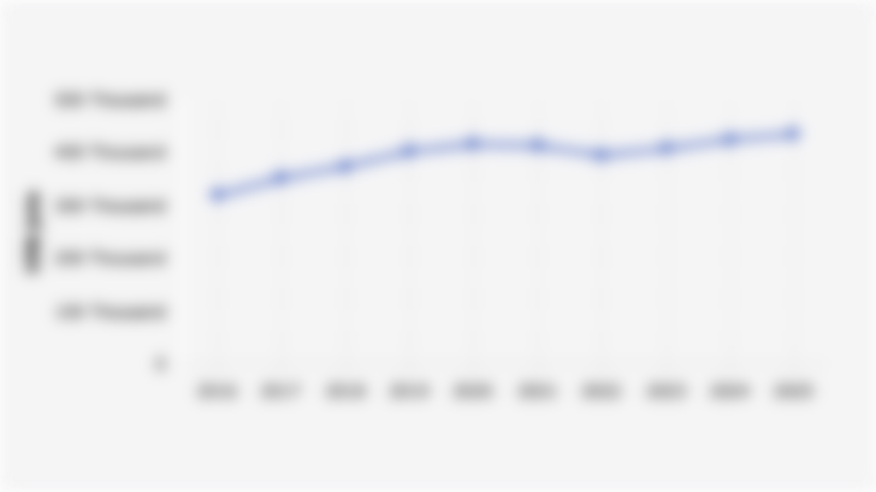 Combined Value of Indonesian Private and Government External Debt (2016–May 2025)*