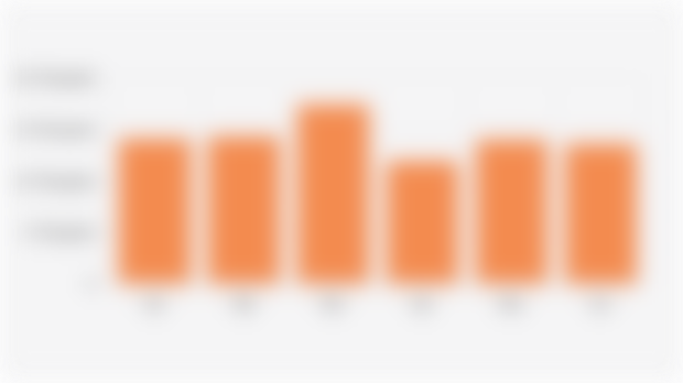 Number of Suspicious Financial Transaction Reports (First Semester 2025)