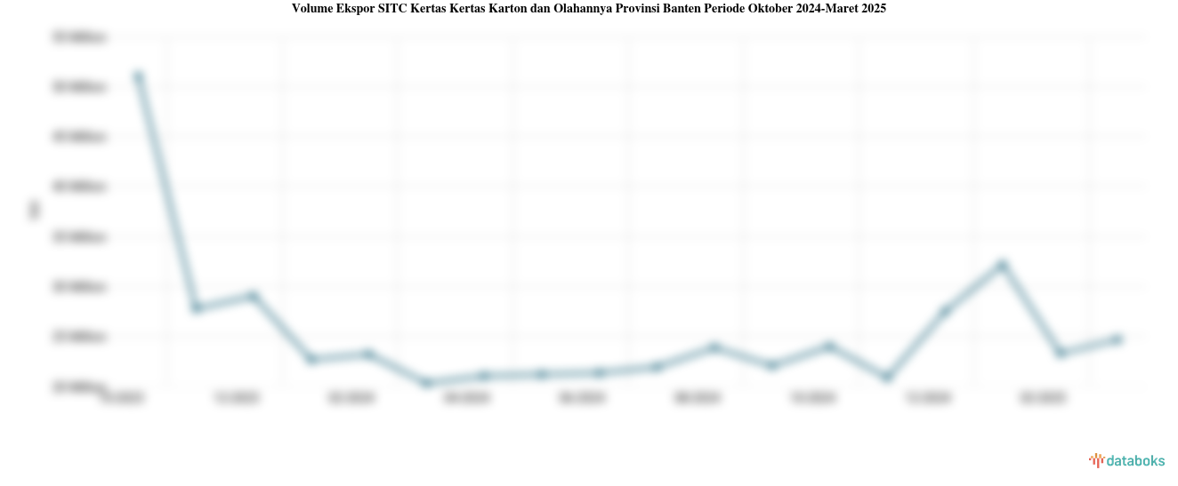 Provinsi Banten Ekspor 24,7 Juta Ton Kertas Kertas Karton dan Olahannya