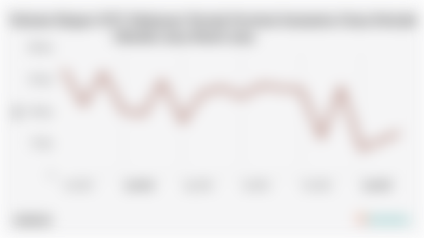 Volume Ekspor Makanan Ternak Provinsi Sumatera Utara Maret 2025