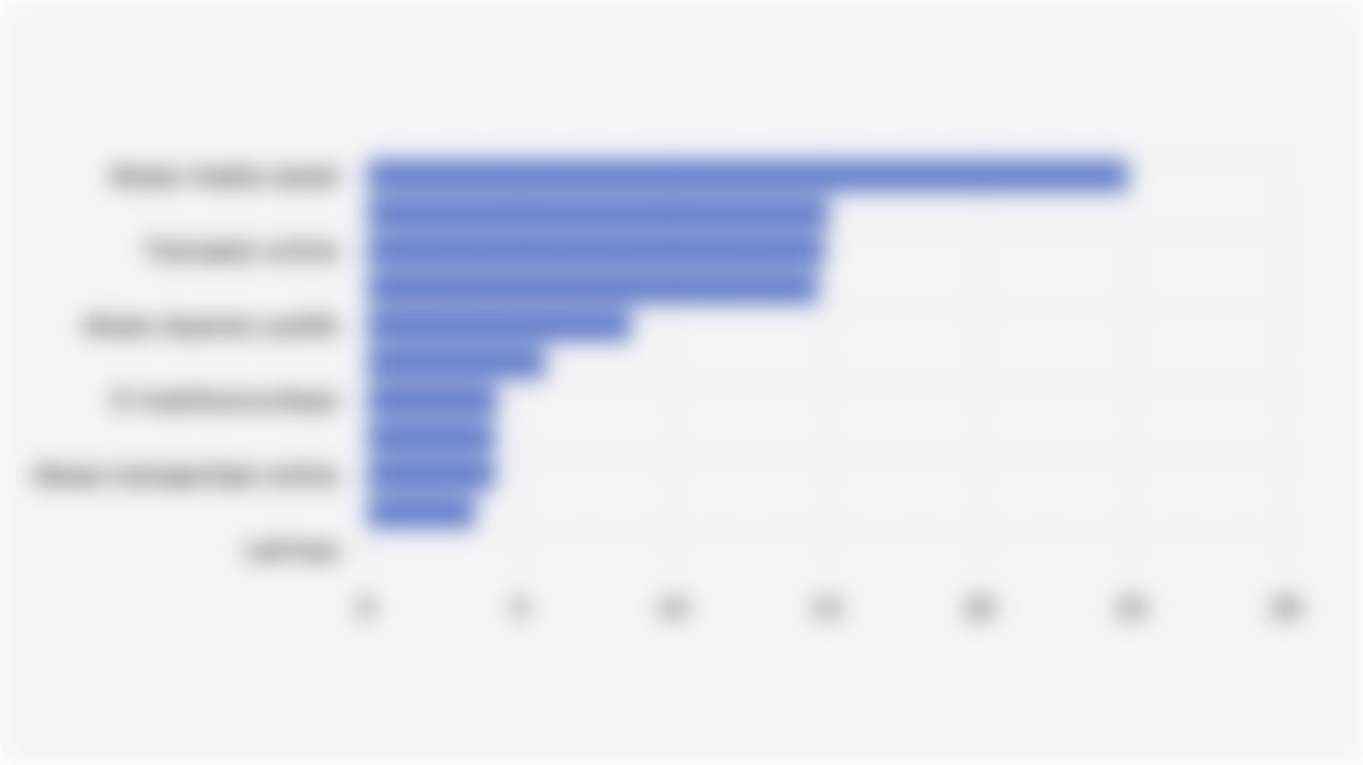 Alasan Masyarakat Indonesia Terkoneksi Internet (2025)