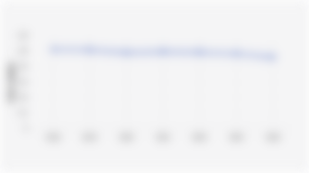 Gender Inequality Index in West Java Province (2018-2024)