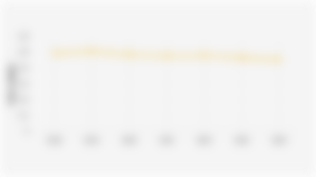 Indeks Ketimpangan Gender di Provinsi Banten (2018-2024)