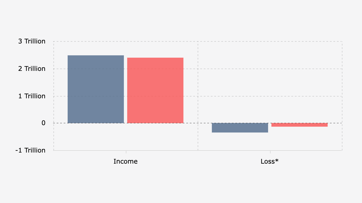 Fast Food Indonesia Tbk Income Statement for the First Half (2024-2025)