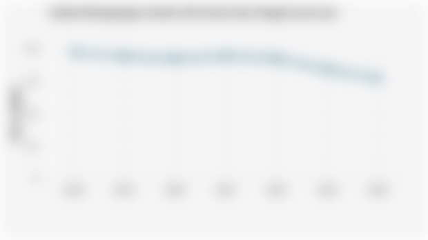 Indeks Ketimpangan Gender di Provinsi Jawa Tengah (2018-2024)