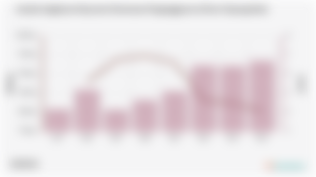 Jumlah Angkatan Kerja dan Persentase Pengangguran di Kota Tanjung Balai