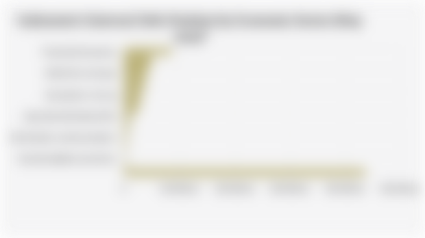 Indonesia's External Debt Position by Economic Sector (May 2025)*