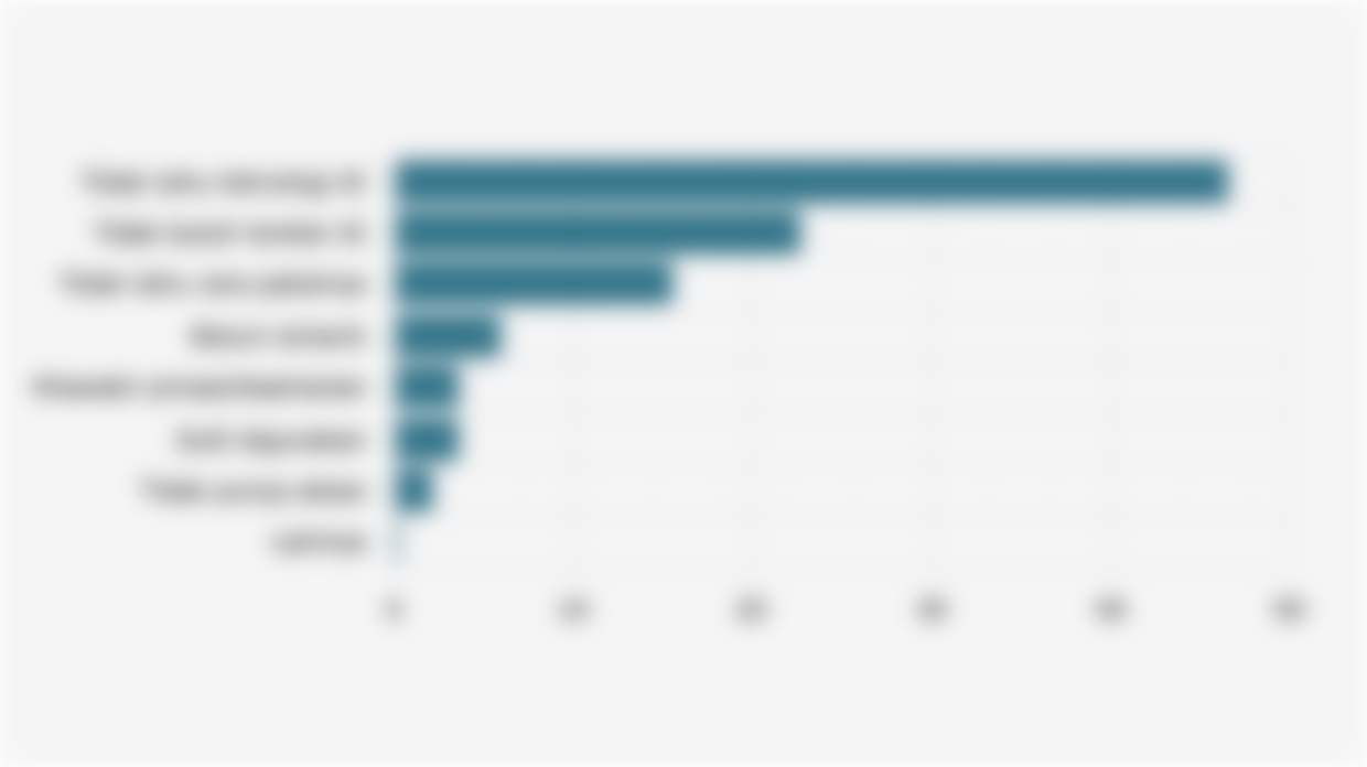 Alasan Masyarakat Indonesia Tidak Menggunakan Artificial Intelligence/AI (2025)