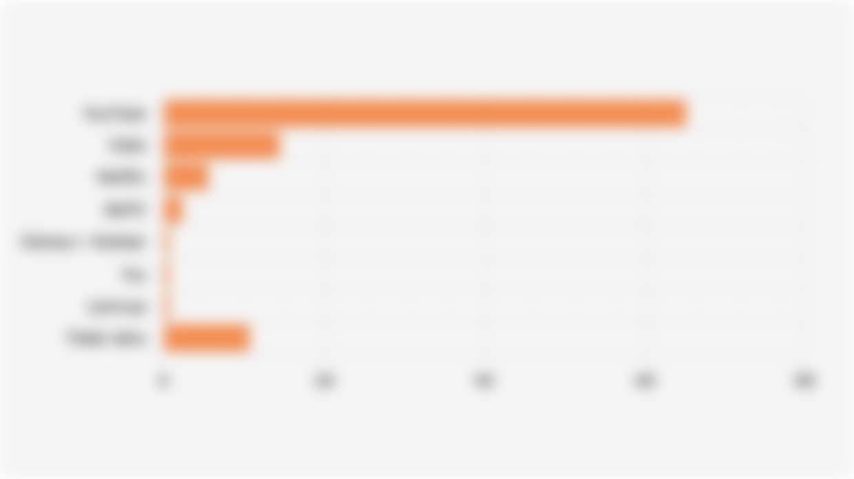 Aplikasi Streaming Video yang Sering Diakses Masyarakat Indonesia (2025)