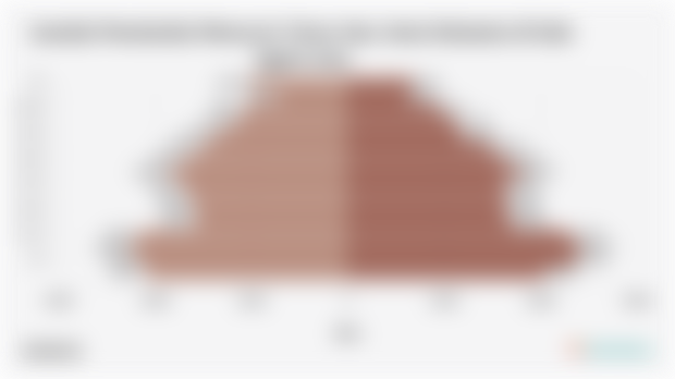 Jumlah Penduduk Menurut Umur dan Jenis Kelamin di Kab. Agam 2024