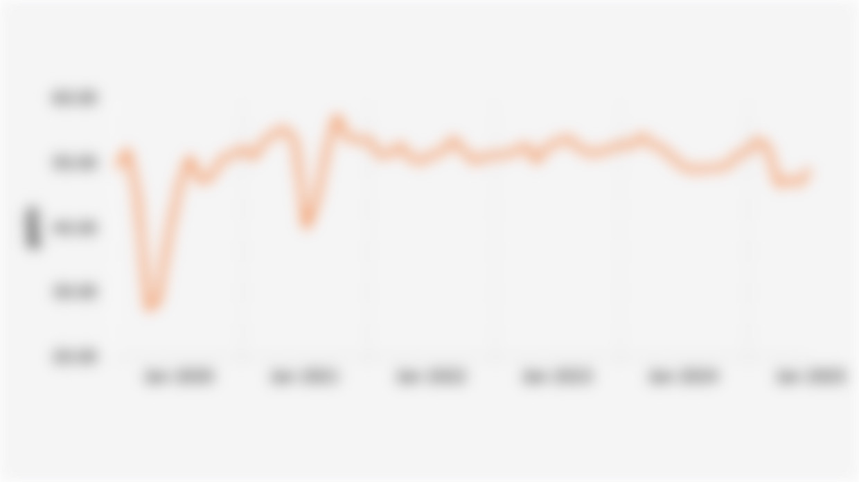 Indonesia Manufacturing PMI (January 2020 - July 2025)