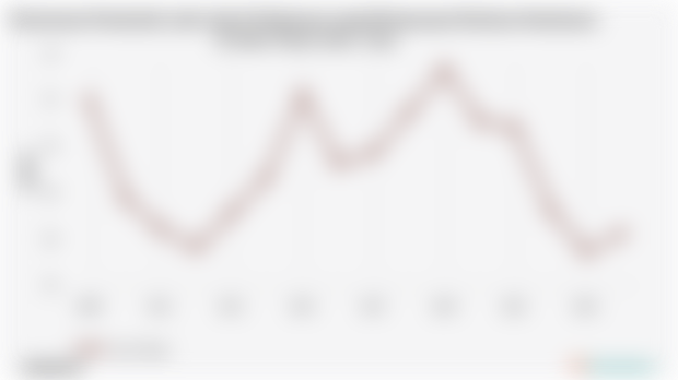 Persentase Penduduk Laki-Laki di Perkotaan yang Mempunyai Keluhan Kesehatan di Jawa Timur | 2024