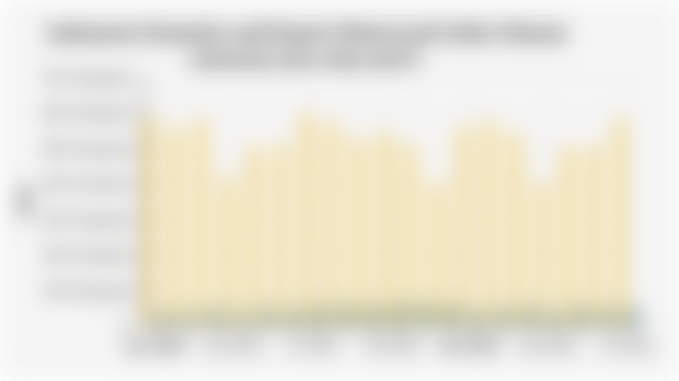 Indonesia Domestic and Export Motorcycle Sales Volume (January 2024-July 2025*)