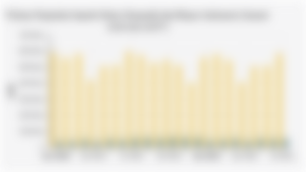 Volume Penjualan Sepeda Motor Domestik dan Ekspor Indonesia (Januari 2024-Juli 2025*)