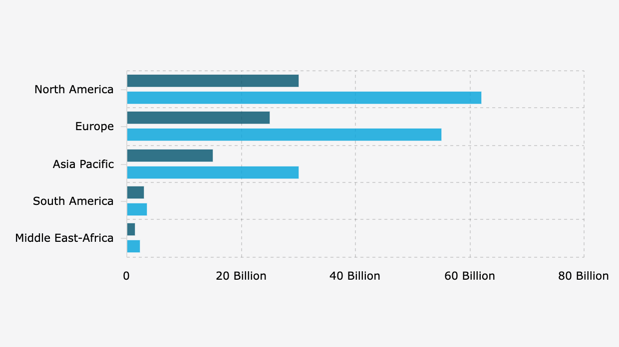 Pangsa Pasar Judi Online Global Berdasarkan Wilayah (2024 dan 2035)