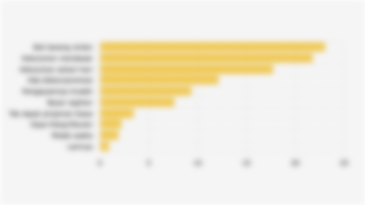 Alasan Masyarakat Indonesia Menggunakan Pinjaman Online/Pinjol (2025)