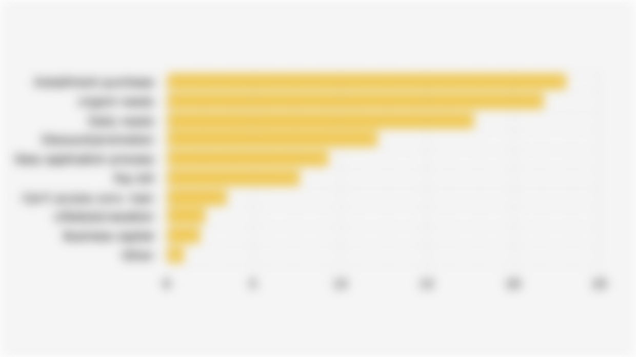 Reasons Indonesians Use Online Loans (2025)