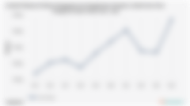 Jumlah Pekerja di Sektor Pengadaan Air, Pengelolaan Sampah, Limbah dan Daur Ulang di di Jawa Timur | 2024