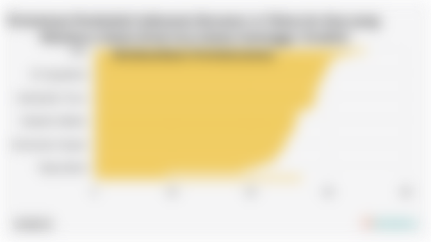 Persentase Penduduk Indonesia Berumur 10 Tahun ke Atas yang Membaca Selain Kitab Suci dalam Seminggu Terakhir Berdasarkan Provinsi (2024)