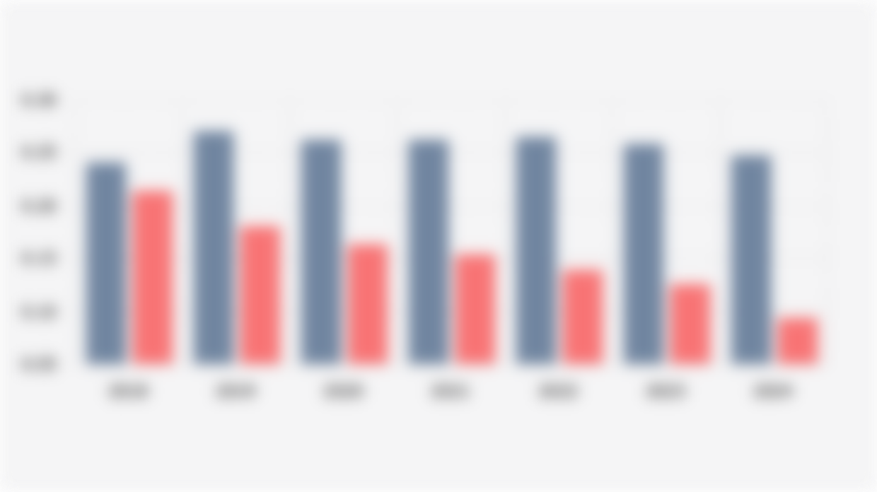 Index of Proportion of Women Aged 15-49 Years Who Giving Birth at Risk in Indonesia (2018-2024)