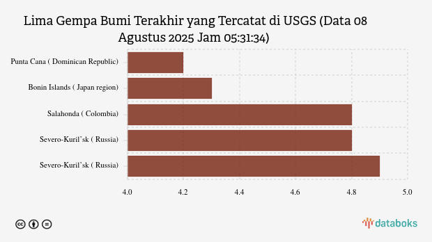 Gempa Bumi Berkekuatan 4.1 M Guncang Izu Islands, Japan Region