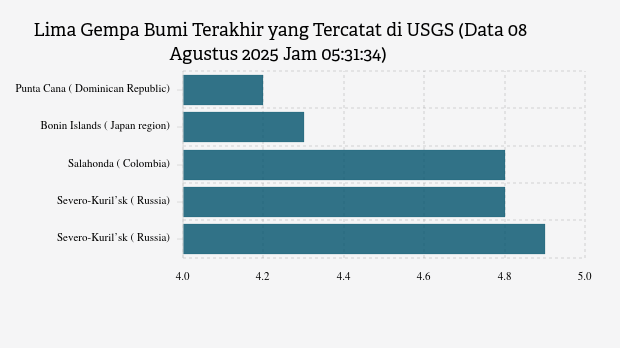 Gempa Terkini: Magnitudo 4.1 Terjadi Di Izu Islands, Japan Region
