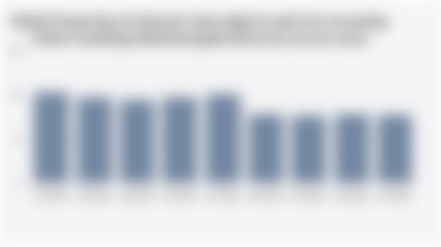 Global Proportion of Internet Users Aged 16 and Over Accessing Online Gambling Websites/Applications (Q1 2023-Q1 2025)
