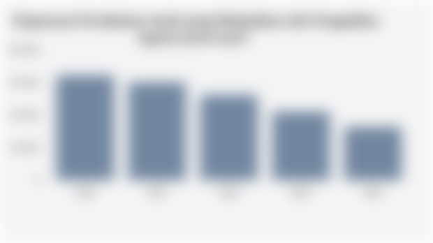 Dispensasi Pernikahan Anak yang Dikabulkan oleh Pengadilan Agama (2020-2024)*