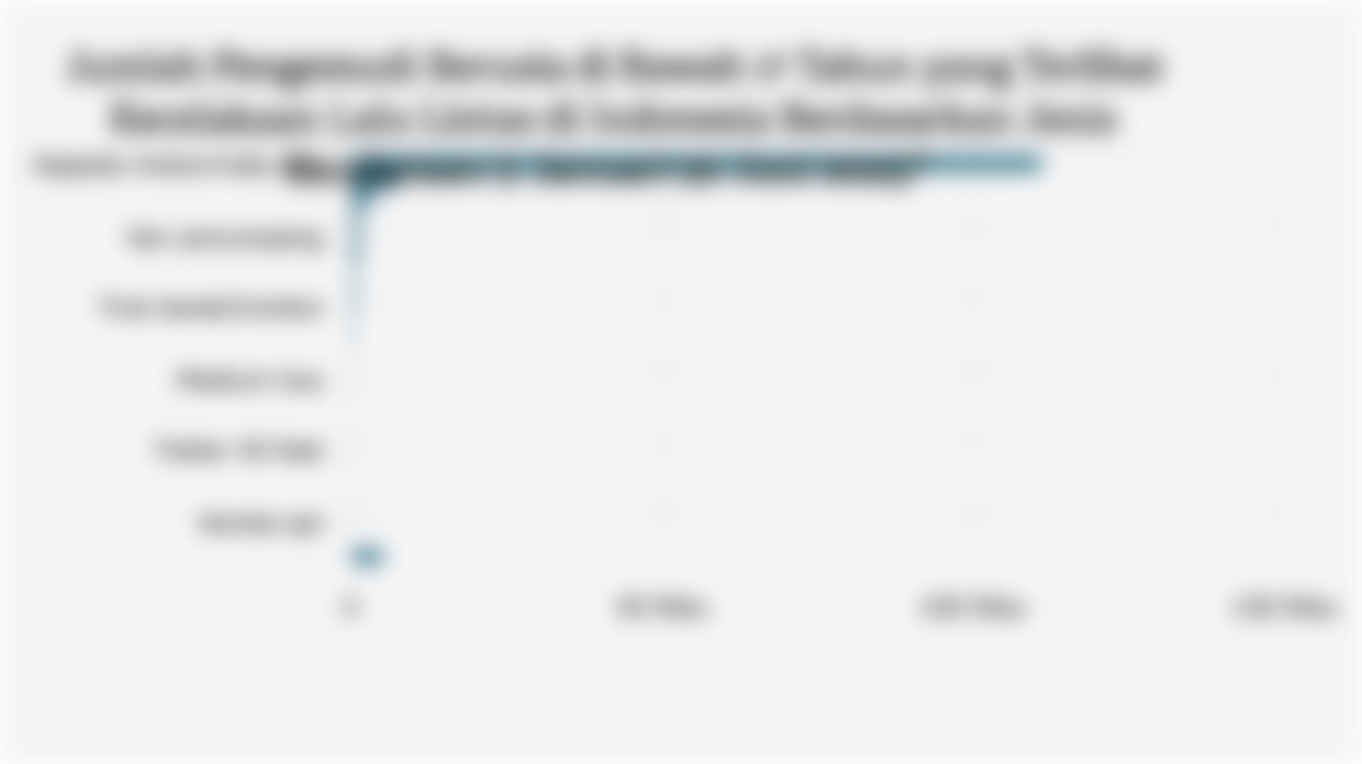 Jumlah Pengemudi Berusia di Bawah 17 Tahun yang Terlibat Kecelakaan Lalu Lintas di Indonesia Berdasarkan Jenis Kendaraan (1 Januari-30 Juni 2025)*