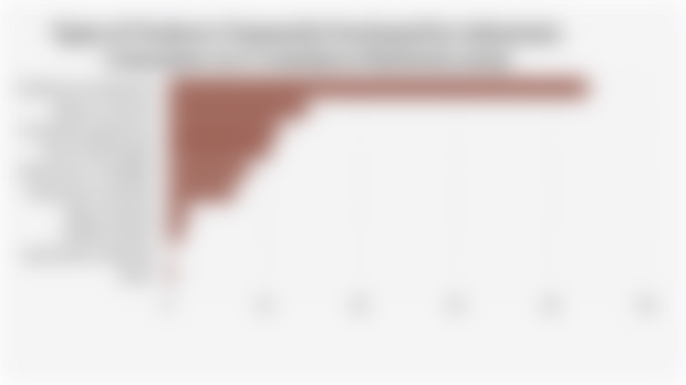 Types of Products Frequently Purchased by Indonesian Consumers on E-commerce Platforms (2025)