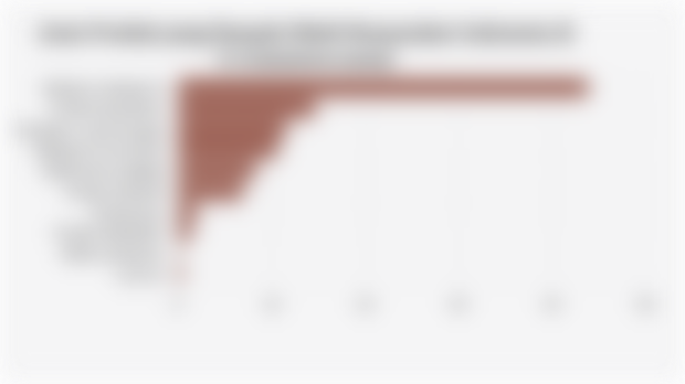 Jenis Produk yang Banyak Dibeli Masyarakat Indonesia di  E-Commerce (2025) 