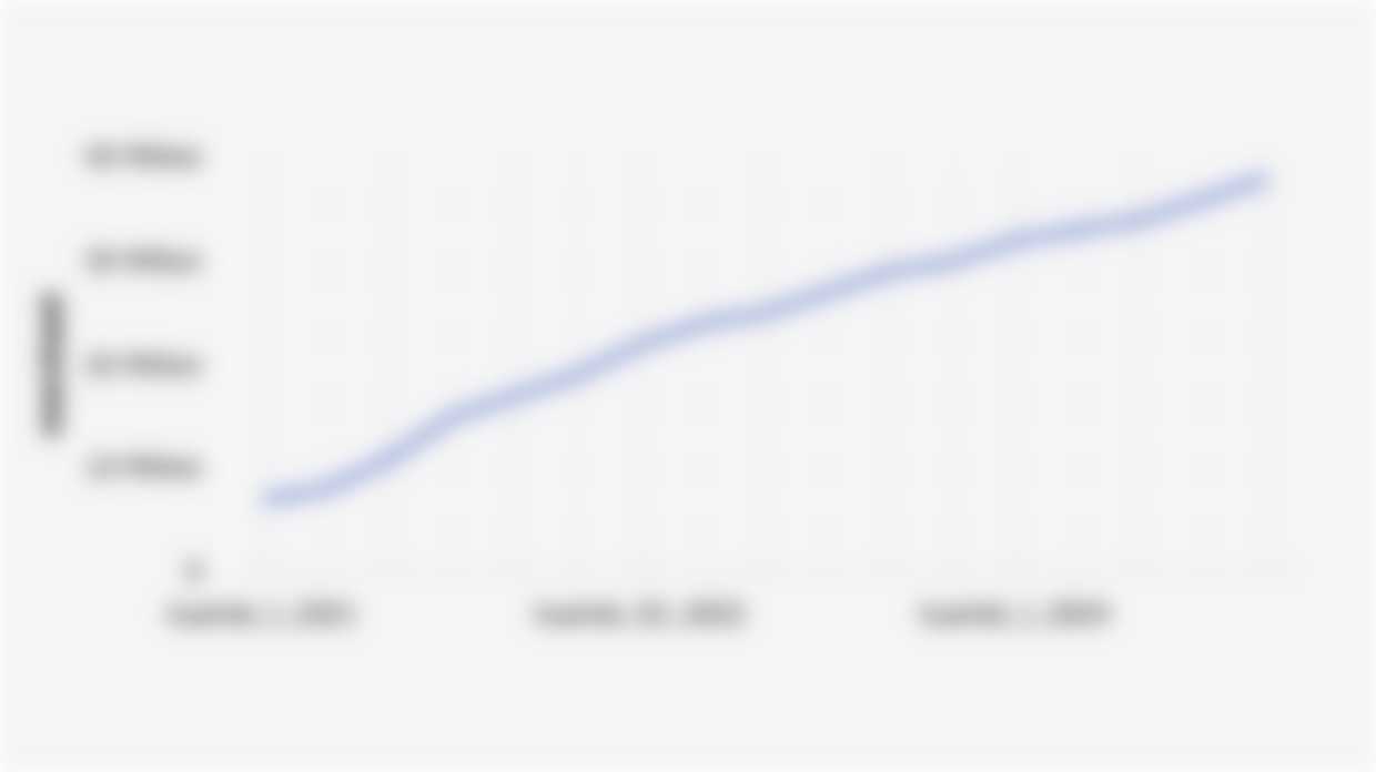 Number of QRIS (Quick Response Code Indonesian Standard) Merchants (Q1 2021 - Q1 2025)