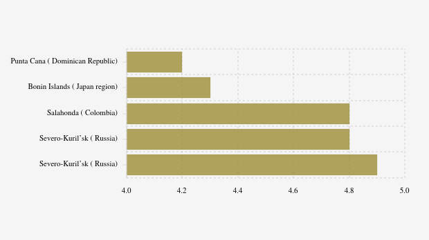 Gempa Terkini: Magnitudo 4.7 Terjadi Di Takahagi, Japan