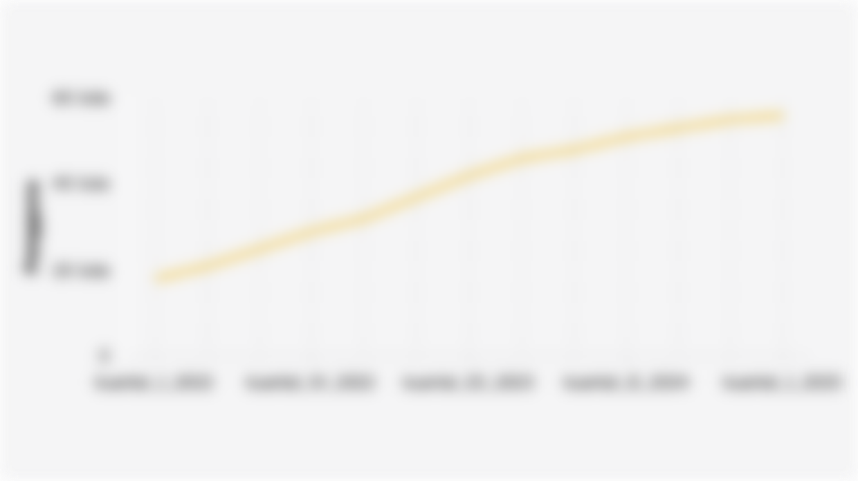 Jumlah Konsumen Pengguna QRIS (Kuartal I 2022-Kuartal I 2025)