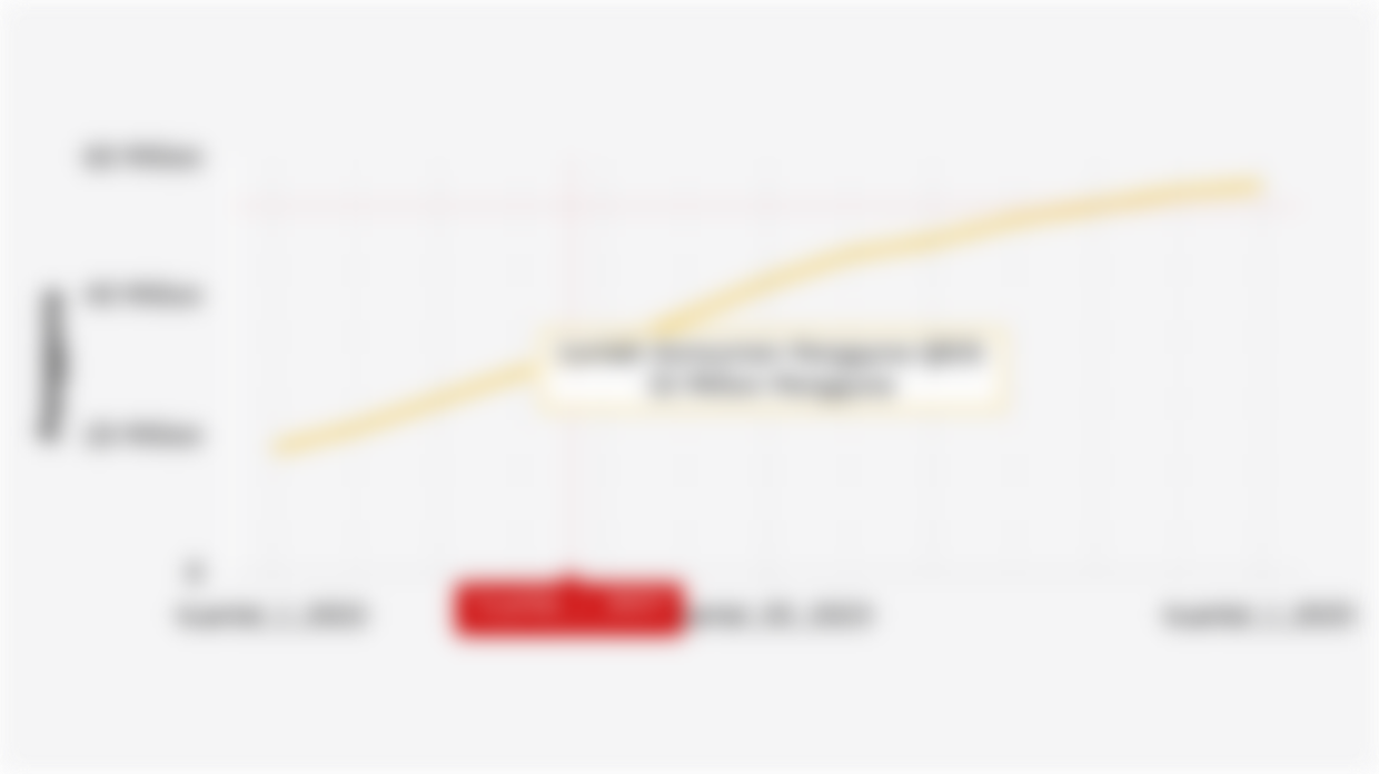 Number of QRIS (Quick Response Code Indonesian Standard) Users (Quarter I 2022 - Quarter I 2025)