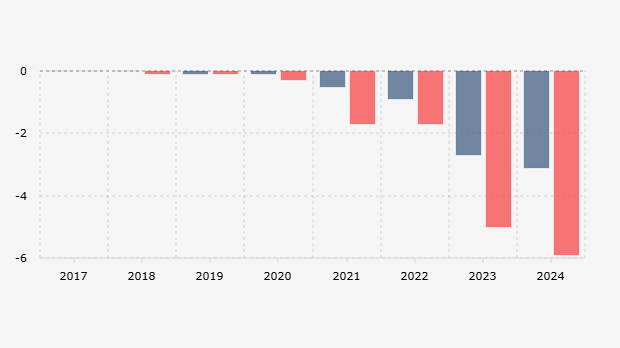 Estimasi Dampak Judi Online/Judol terhadap Produk Domestik Bruto dan Konsumsi Rumah Tangga Indonesia (2017-2024)