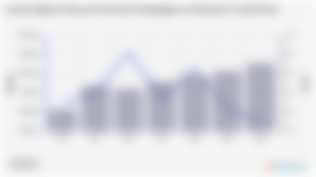 Jumlah Angkatan Kerja dan Persentase Pengangguran di Kabupaten Lombok Barat