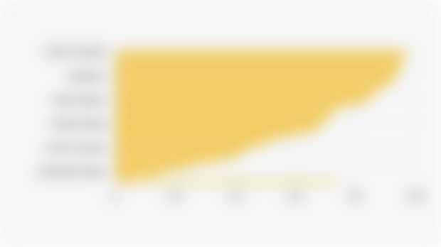 Percentage of Indonesian Population Aged 10 and Over Using Regional Languages at Home and in Social Interactions by Province (2024)