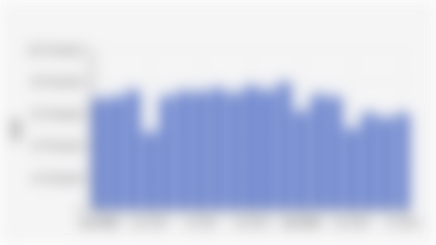 Monthly Wholesale Car Sales Volume in Indonesia (January 2024-July 2025)