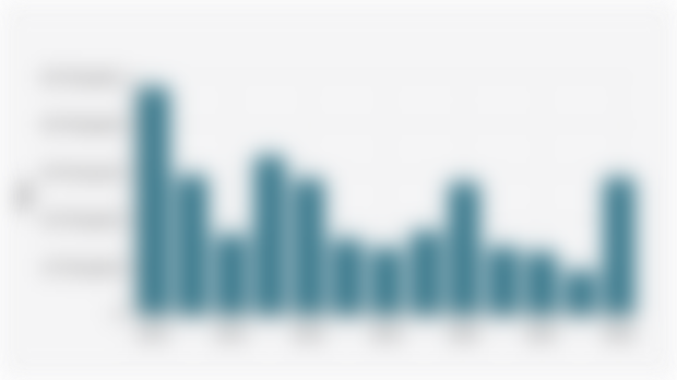Net Weight of Indonesian Black Pepper Exports (2012-2024)
