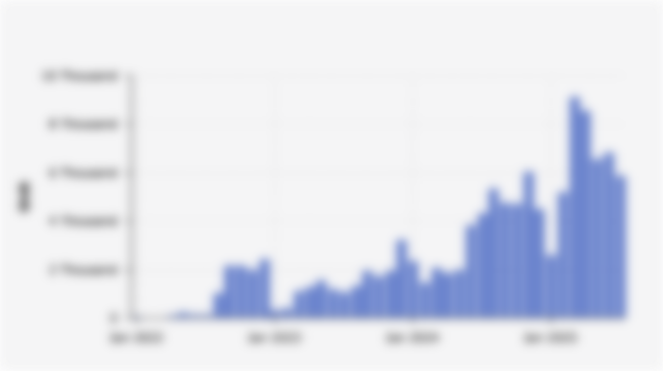 Monthly Wholesale Sales Volume of Battery Electric Vehicles (BEVs) in Indonesia (January 2022-July 2025)