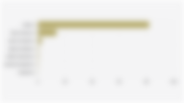 Pendapatan Kotor Bulanan Masyarakat Indonesia dari Bisnis Online (2025)